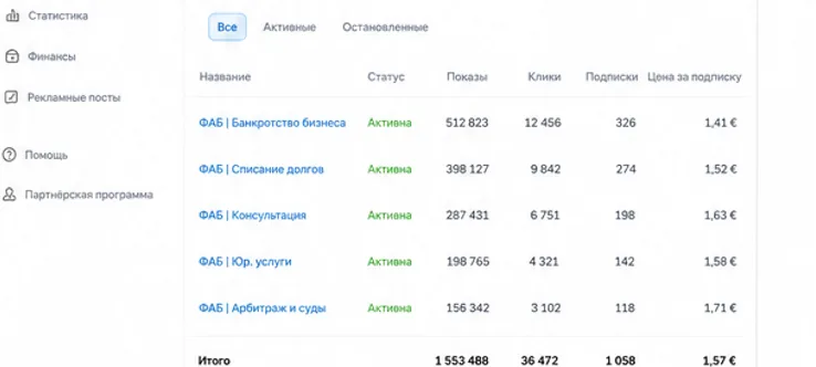 статистка рекламного кабинета телеграм