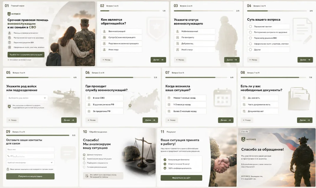 рекламная воронка военного юриста