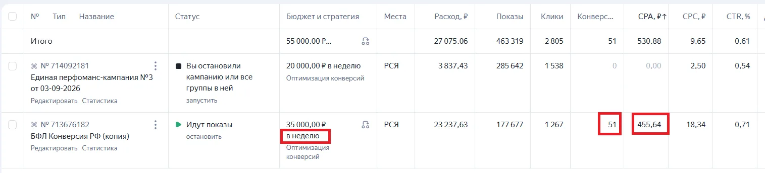 реклама банкротства в яндекс директ - кейс