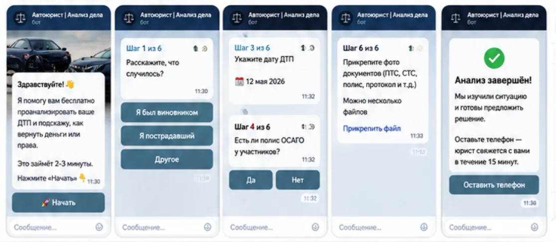 воронка в чат-боте автоюриста