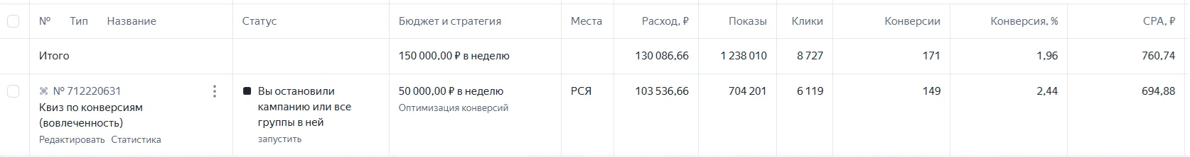 результаты рекламы директ по бфл