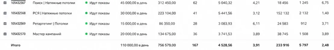 статистика яндекс директ по рекламе натяжных потолков