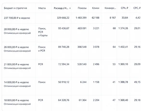 результаты рся по праватон