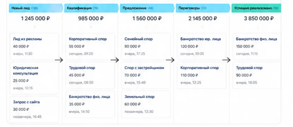 срм полное право