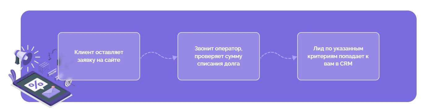 лиды на банкротство с контакт центра
