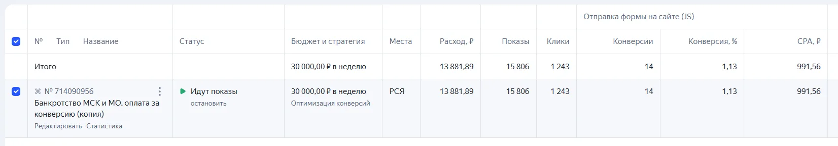 данные из кабинета яндекс директ по работе рекламы банкротства