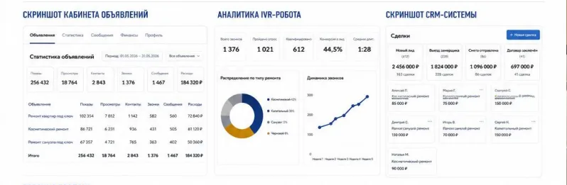 аналитика по лидам по банкротству