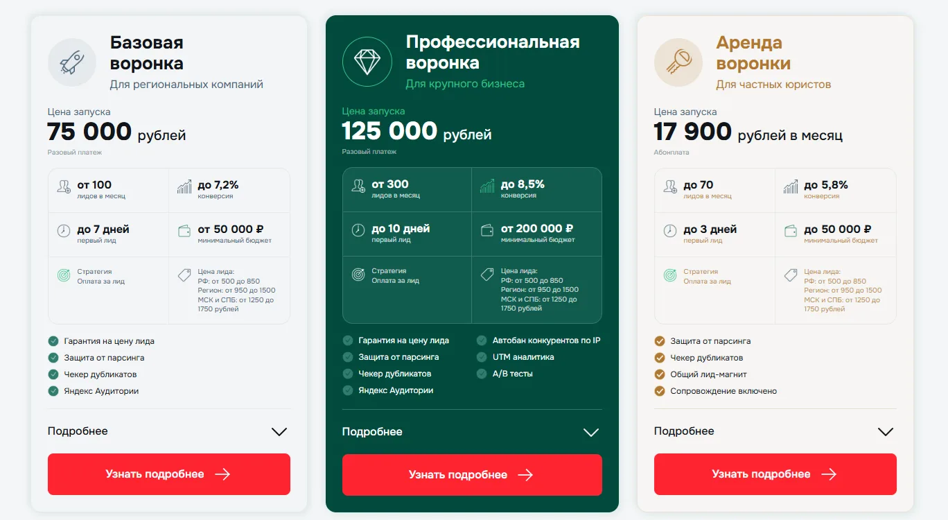 цена рекламы банкротства в яндексе