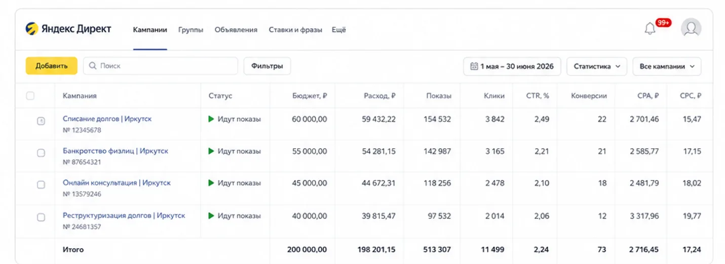 статистика яндекс директ по партнеру